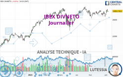 IBEX DIVNETO - Journalier