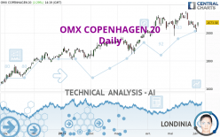 OMX COPENHAGEN 20 - Täglich