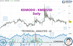 KOMODO - KMD/USD - Daily