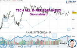 TECH ALL SHARE PERF INDEX - Giornaliero