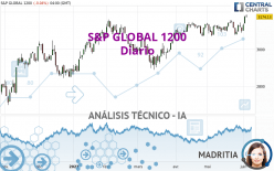 S&P GLOBAL 1200 - Diario