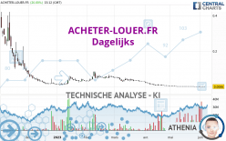 ACHETER-LOUER.FR - Täglich