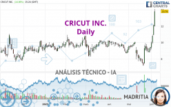 CRICUT INC. - Diario