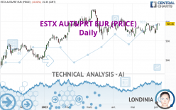 ESTX AUT&PRT EUR (PRICE) - Daily
