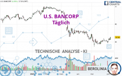 U.S. BANCORP - Täglich