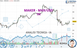 MAKER - MKR/USD - 1H