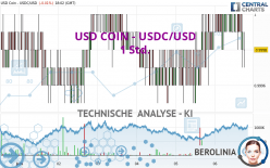 USD COIN - USDC/USD - 1 Std.