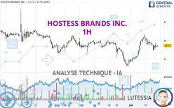 HOSTESS BRANDS INC. - 1H