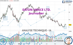 EATON VANCE LTD. - Journalier