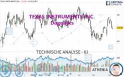 TEXAS INSTRUMENTS INC. - Daily