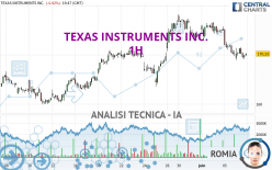 TEXAS INSTRUMENTS INC. - 1H