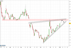 RITE AID CORP. - Daily