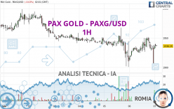 PAX GOLD - PAXG/USD - 1H