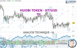 HUOBI TOKEN - HT/USD - 1H