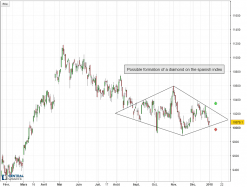 IBEX35 INDEX - Giornaliero