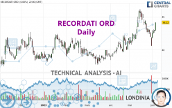 RECORDATI ORD - Daily