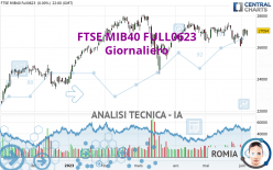 FTSE MIB40 FULL0624 - Daily