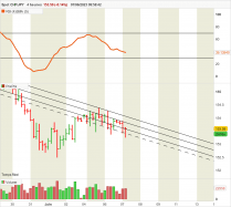 CHF/JPY - 4H