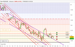 EUR/USD - 4 Std.