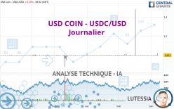 USD COIN - USDC/USD - Journalier