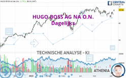 HUGO BOSS AG NA O.N. - Journalier