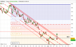 KERING - 1H