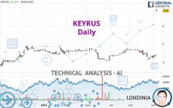 KEYRUS - Journalier