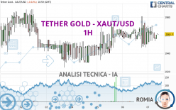 TETHER GOLD - XAUT/USD - 1H