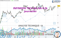 INFINEON TECH.AG NA O.N. - Journalier