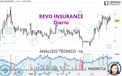 REVO INSURANCE - Diario