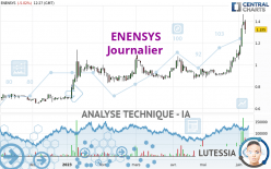 ENENSYS - Journalier