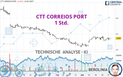 CTT CORREIOS PORT - 1 Std.