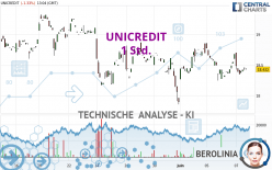 UNICREDIT - 1 Std.