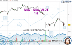 NEO - NEO/USDT - 1H