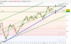 CAD/JPY - 4 uur