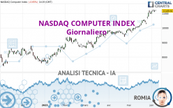 NASDAQ COMPUTER INDEX - Giornaliero