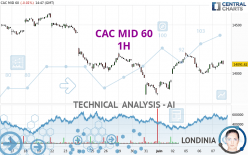 CAC MID 60 - 1H