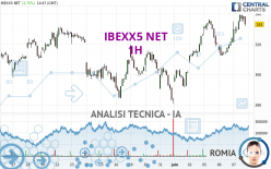 IBEXX5 NET - 1H