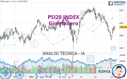 PSI20 INDEX - Journalier