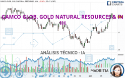 GAMCO GLOB. GOLD NATURAL RESOURCES & IN - 1H