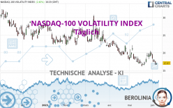 NASDAQ-100 VOLATILITY INDEX - Daily