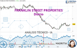 FRANKLIN STREET PROPERTIES - Daily