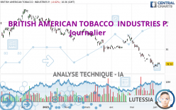 BRITISH AMERICAN TOBACCO  INDUSTRIES P. - Journalier