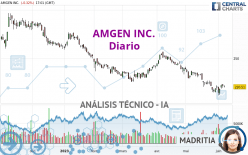 AMGEN INC. - Diario