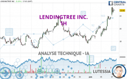 LENDINGTREE INC. - 1H