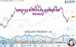 CATHAY GENERAL BANCORP - Semanal
