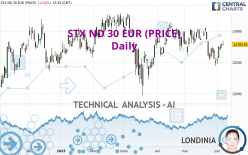 STX ND 30 EUR (PRICE) - Daily