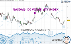 NASDAQ-100 VOLATILITY INDEX - 1H