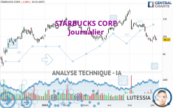 STARBUCKS CORP. - Journalier