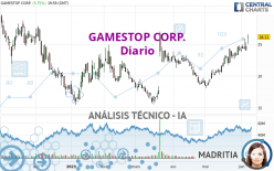 GAMESTOP CORP. - Daily